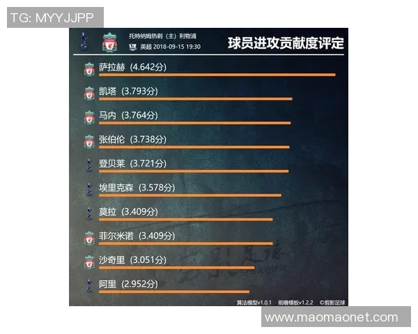 利物浦与热刺激战成和彩果分析与精彩回顾 利物浦与热刺激战成和彩果分析与精彩回顾