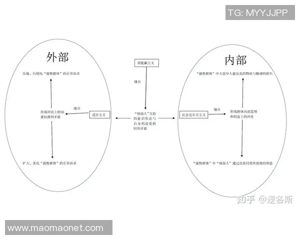独家解析:WE意识形态的异同与影响力深度对比分析MBA 独家解析:WE意识形态的异同与影响力深度对比分析MBA